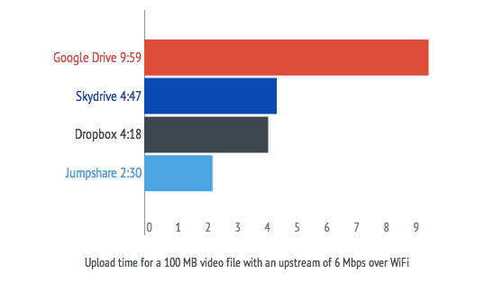 Multithreading upload of Jumpshare