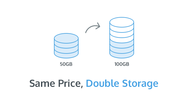 100GB Jumpshare Plus storage