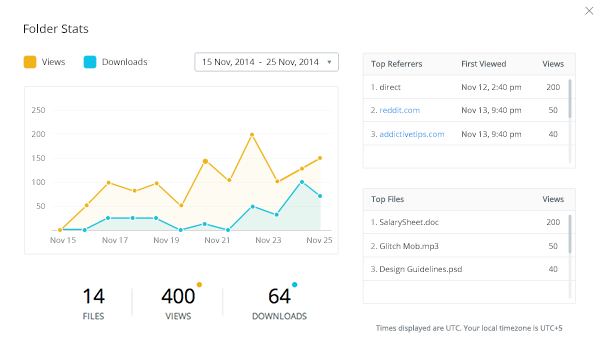 View-stats-pop-up-for-blog