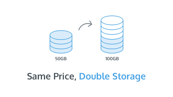Jumpshare Plus Now Offers 100GB Storage At No Extra Charge