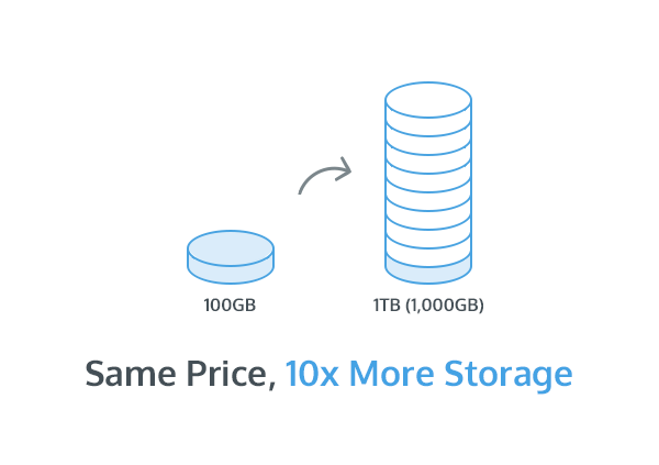 Jumpshare Plus Now Offers 1TB (1,000GB) Storage For The Same Price