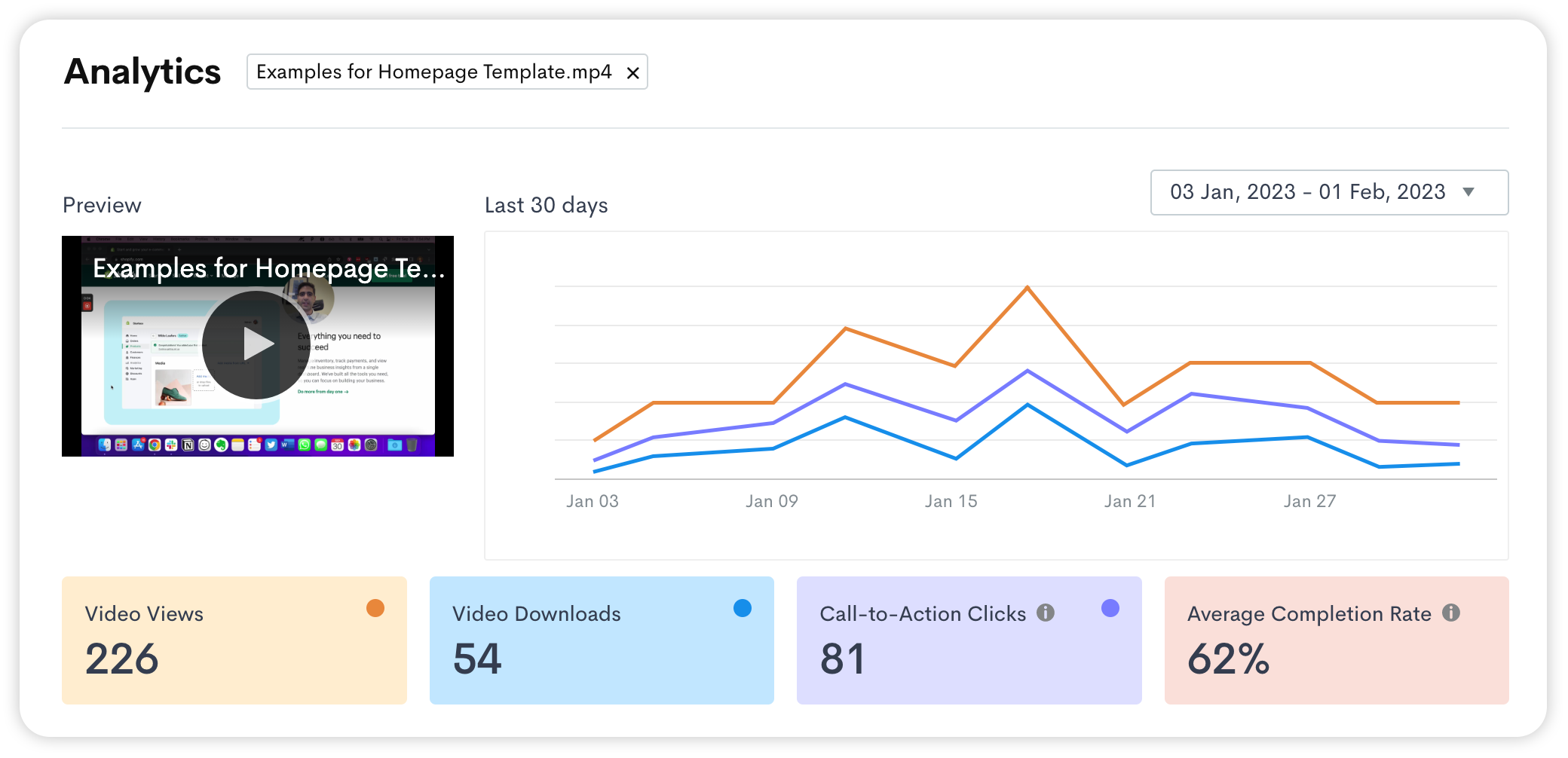 Analytics for Video Files