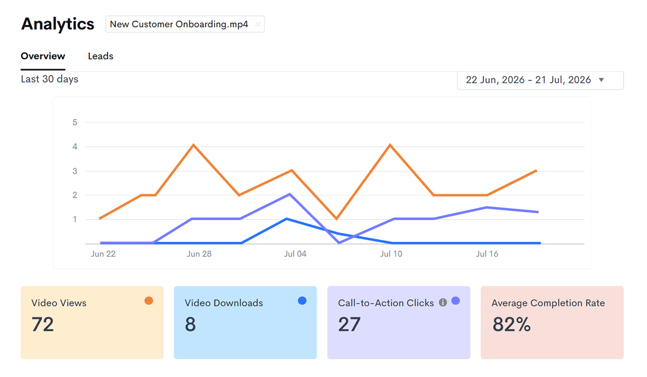 Analytics and video engagement insights